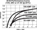 Performance Curves - 30SI alternators delco remy